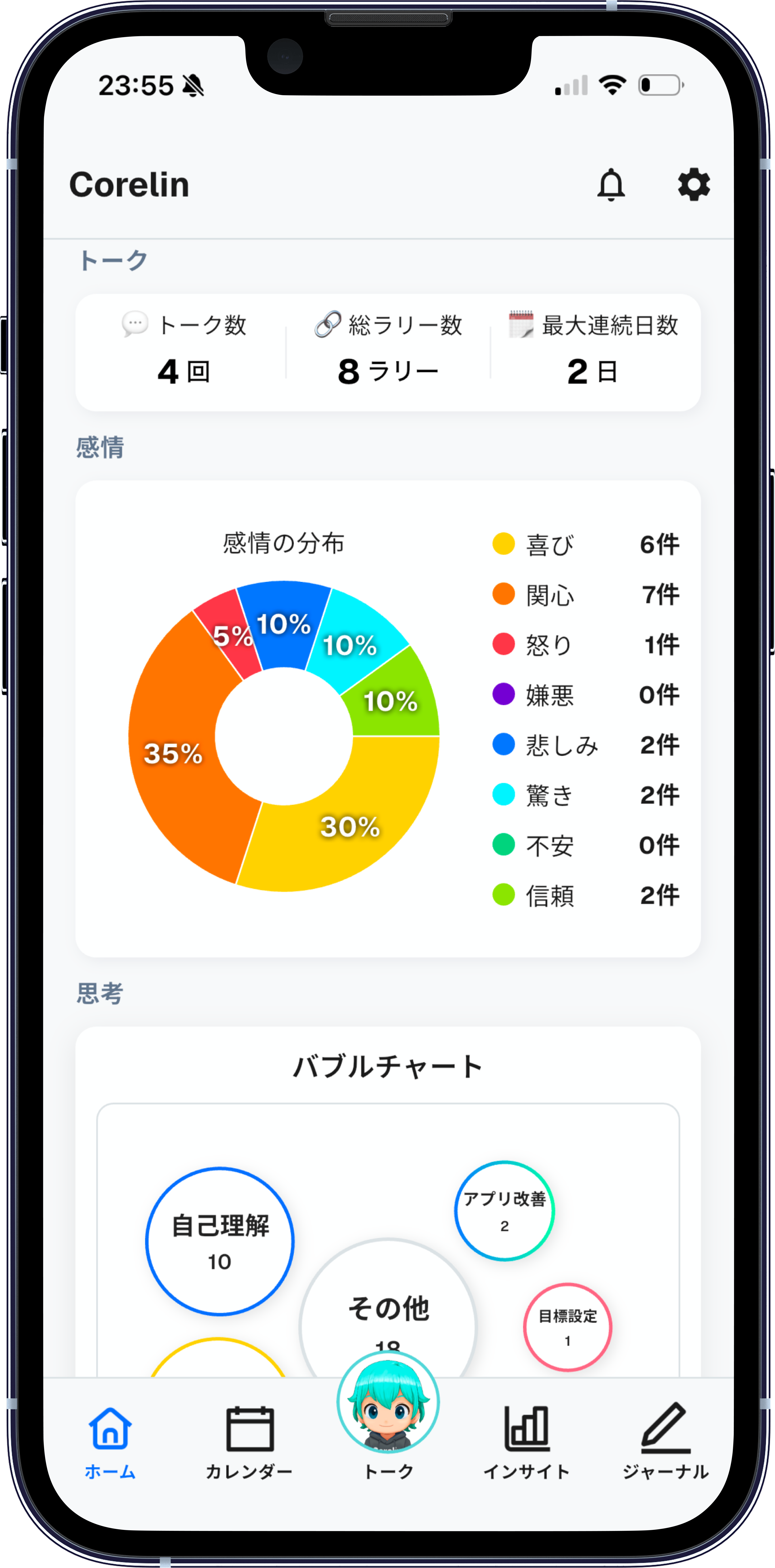 ダッシュボード機能